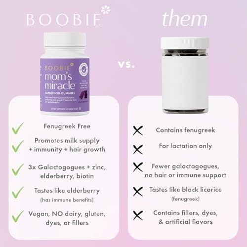 Boobie Bears Stillzeit-Gummibärchen | Unterstützt Milchproduktion, Immunsystem & Haarwachstum | Nahrungsergänzung für stillende Mütter mit Zink und Holunderbeere, 60 Stück