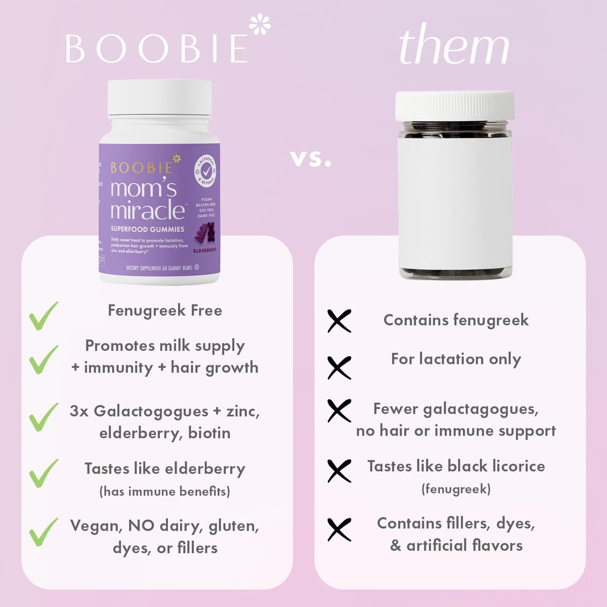 Boobie Bears Stillzeit-Gummibärchen | Unterstützt Milchproduktion, Immunsystem & Haarwachstum | Nahrungsergänzung für stillende Mütter mit Zink und Holunderbeere, 60 Stück