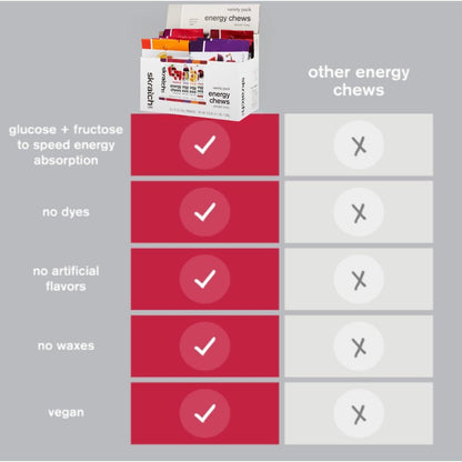 Skratch Labs Energy Chews – Fruchtige Energie-Gummis für Läufer, Radfahrer & Ausdauersportler | Schnelle Kohlenhydrate, leicht verdaulich, echte Früchte | Gel-Alternative für Läufe & Fahrten | Sortenpaket 10er-Pack | Glutenfrei, vegan