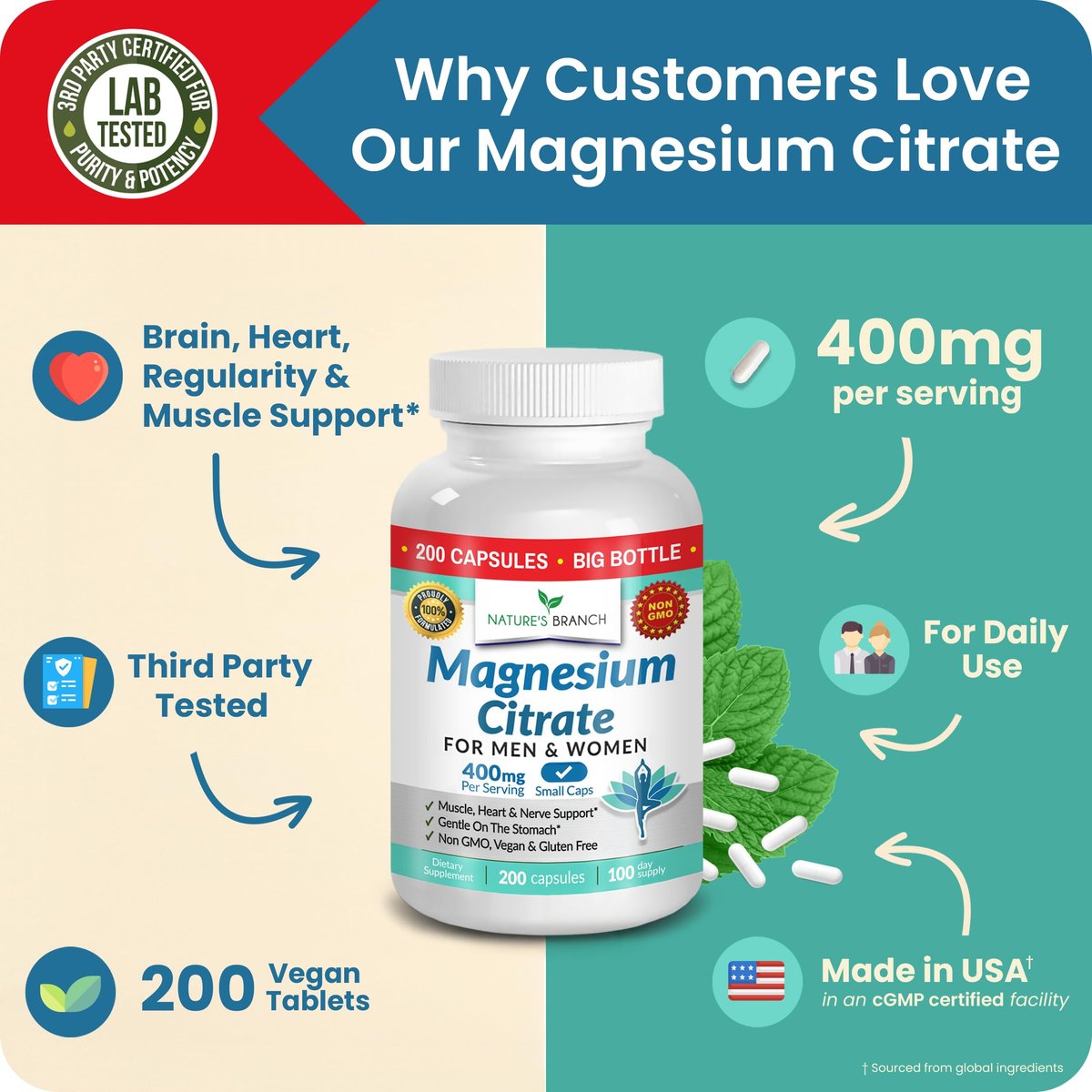 Magnesiumcitrat Kapseln 400mg – Hochdosiert für Schlaf, Entspannung & Muskeln – Vegan, Nicht-GMO, Leicht zu Schlucken – 200 Kapseln