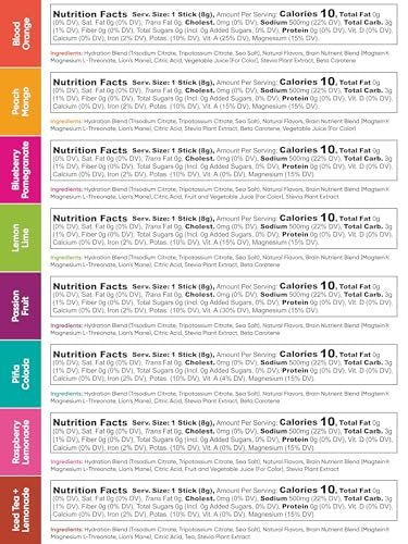 IQMIX Hydration Electrolyte Pulver – 4-in-1 Formel für Hydration, geistige Klarheit, Stimmung und Erholung – Zuckerfreies Getränkepulver, Keto, Magnesium-L-Threonat, Löwenmähne – 20 Beutel Sortenpackung