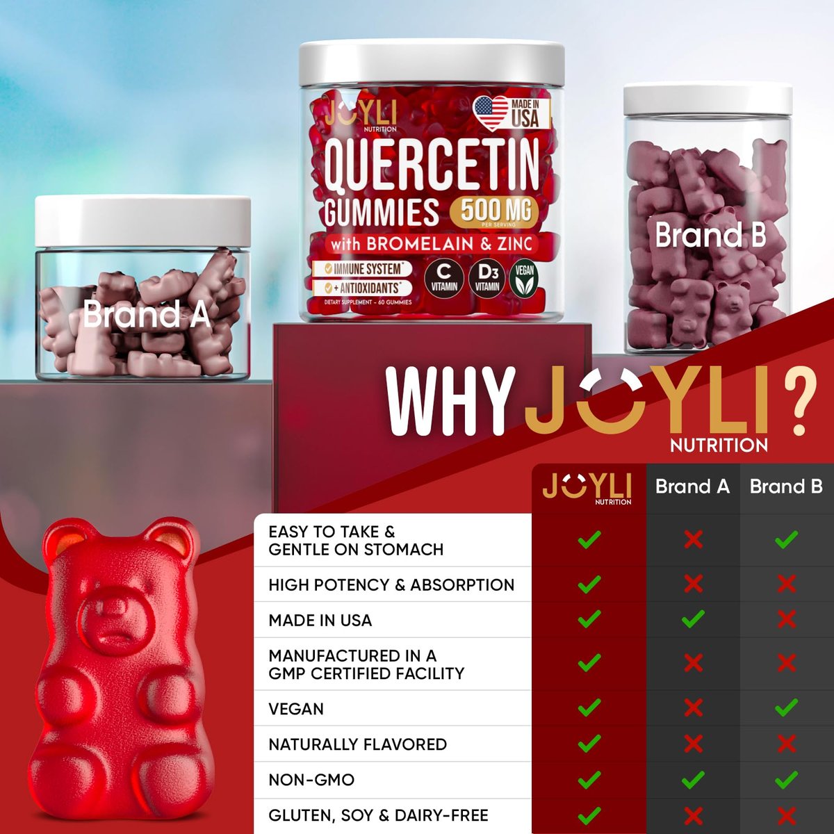 JOYLI Quercetin Gummis – Quercetin mit Bromelain, Zink, Vitamin C & D3 – 500 mg Immunsystem & Allergien – für Kinder & Erwachsene – 60 Stück