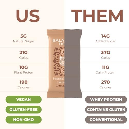 Balanced Tiger Vegan Protein Bars mit funktionellen Pilzen | Löwenmähne, Shitake, Reishi & Maitake | 6 Riegel Probierpaket