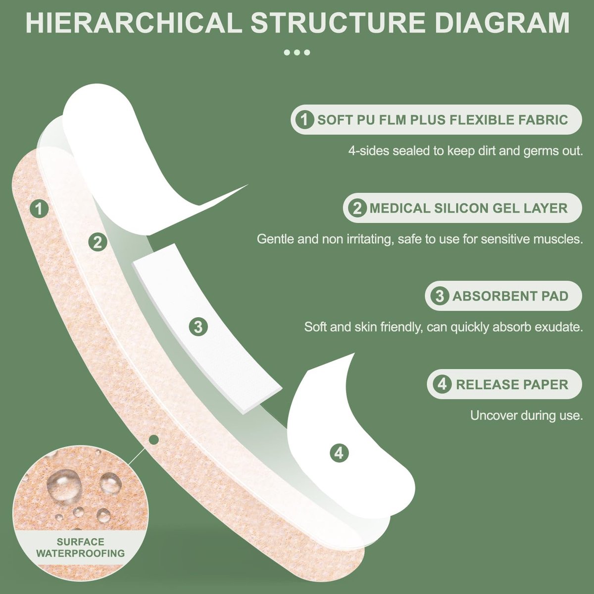 Hysimedy Silikonpflaster für empfindliche, fragile Haut – 3/4" x 3" – 60 Stück – Flexible Stoffpflaster, Latexfrei, Hypoallergen, Atmungsaktiv – Schonende Entfernung für Senioren und Kinder