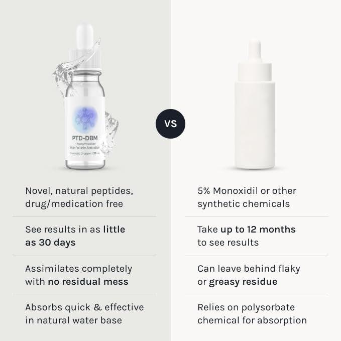 InfiniWell PTD-DBM Peptid-Haarserum für volleres Haar – Kopfhautbehandlung für sichtbares Wachstum und Follikelerneuerung – Stärkung der Wiederherstellung, Strähnenintegrität und optimaler Dichte (25 ml)