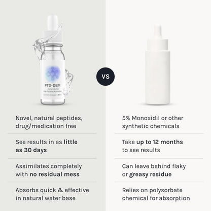 InfiniWell PTD-DBM Peptid-Haarserum für volleres Haar – Kopfhautbehandlung für sichtbares Wachstum und Follikelerneuerung – Stärkung der Wiederherstellung, Strähnenintegrität und optimaler Dichte (25 ml)