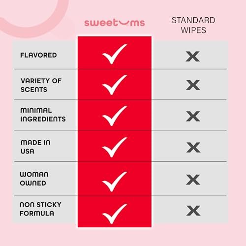 Sweetums Feminine Wipes für Frauen, einzeln verpackt – pH-ausgeglichene, aromatisierte Intimtücher – Packung mit 10 (Kirsche)
