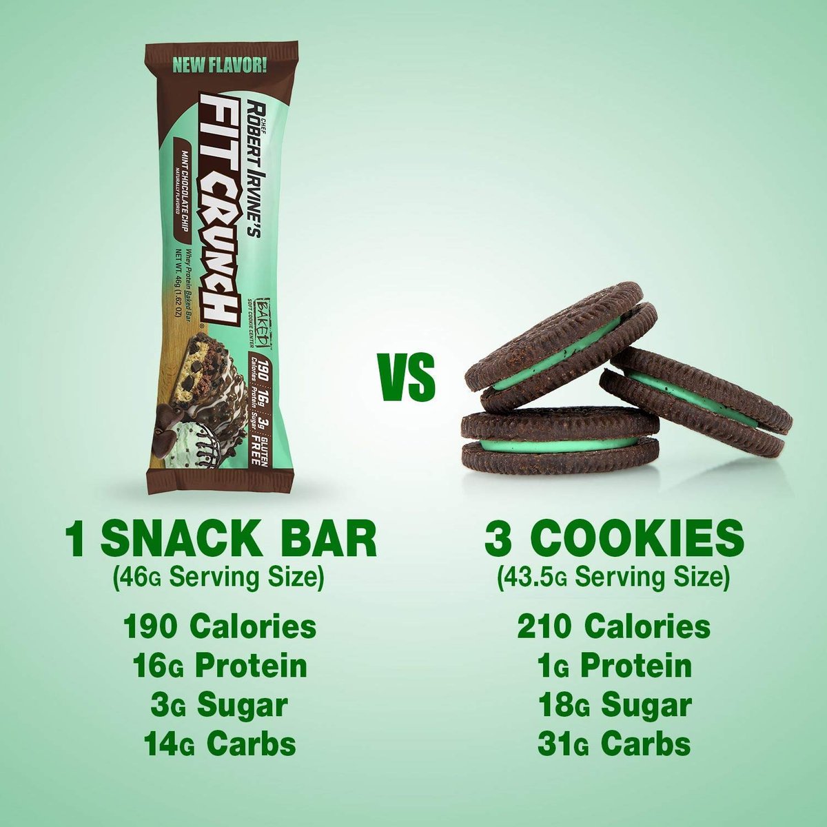 FITCRUNCH Snack Size Proteinriegel, entwickelt von Robert Irvine, 6-Schicht gebackener Riegel, 3g Zucker, glutenfrei & weicher Kuchenkern (6 Riegel, Minz-Schokoladenstückchen)