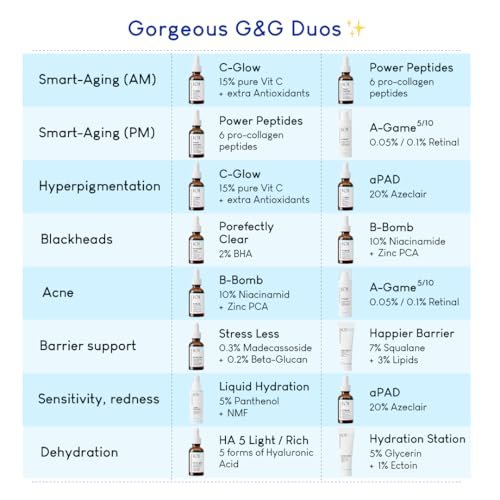 Geek & Gorgeous Stress Less – Leichtes Gel-Serum mit Beta-Glucan & Madecassoside – Beruhigende Pflege für alle Hauttypen, besonders empfindliche Haut – 30 ml