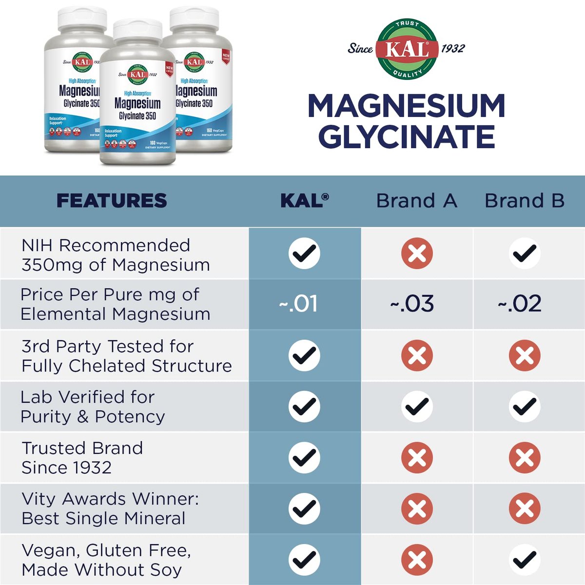 KAL Magnesium Glycinat – Hochdosiert & Vollständig Chelatiert mit BioPerin, 240 Kapseln