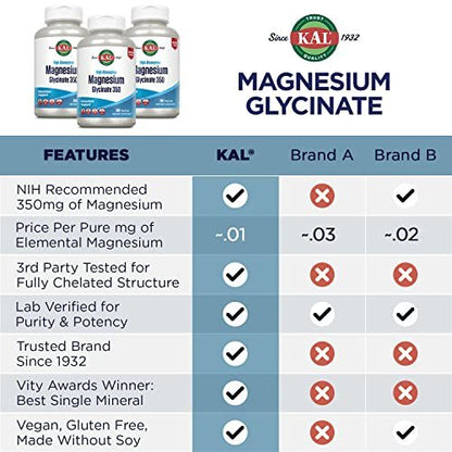 KAL Magnesium Glycinat – Hochdosiert & Vollständig Chelatiert mit BioPerin, 240 Kapseln