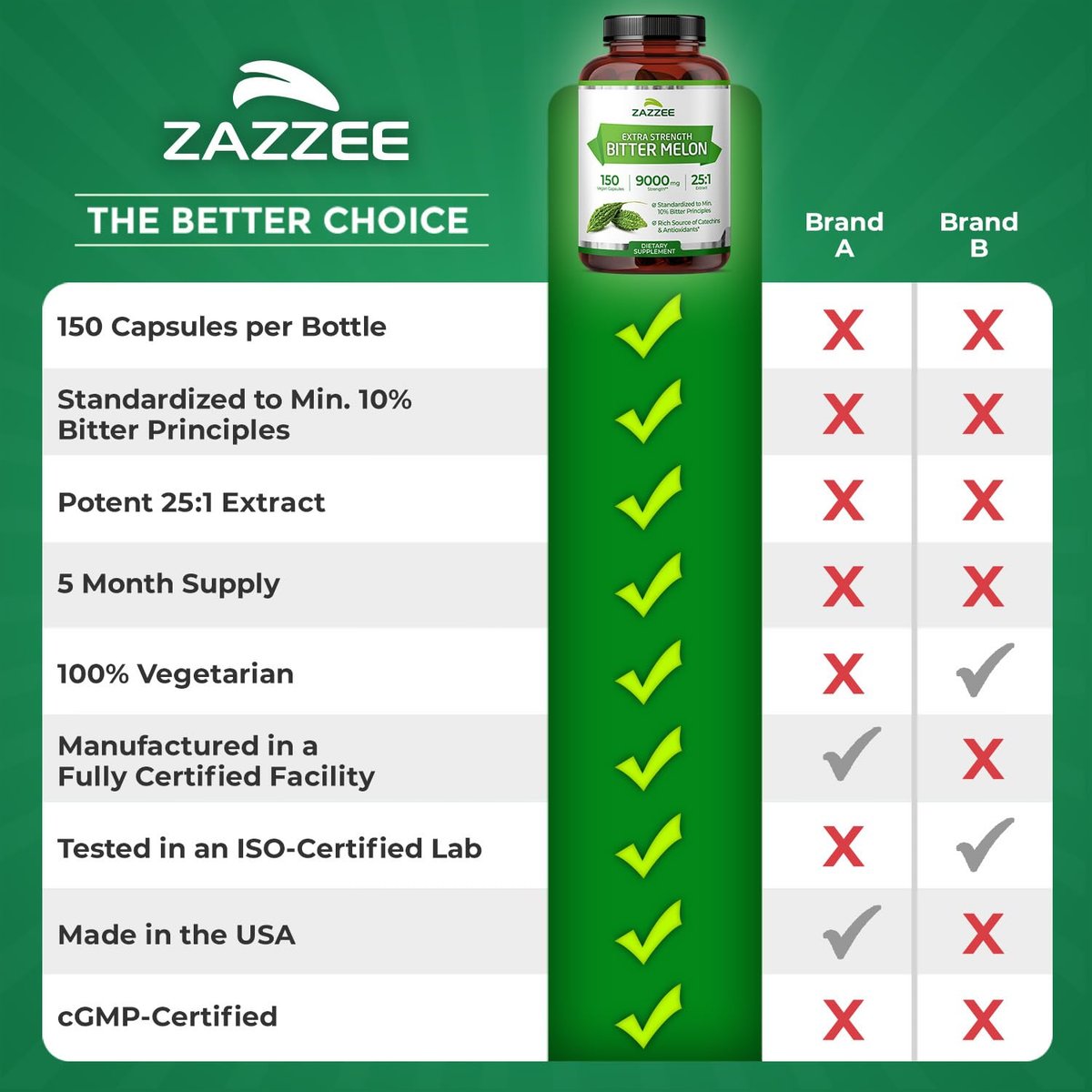 Zazzee Extra Stark Bitter Melon 25:1 Extrakt, 10% Bitterstoffe, 150 vegane Kapseln, 5-Monatsvorrat, Momordica Charantia, Antioxidans & Stoffwechselunterstützung, Non-GMO, Hergestellt in den USA