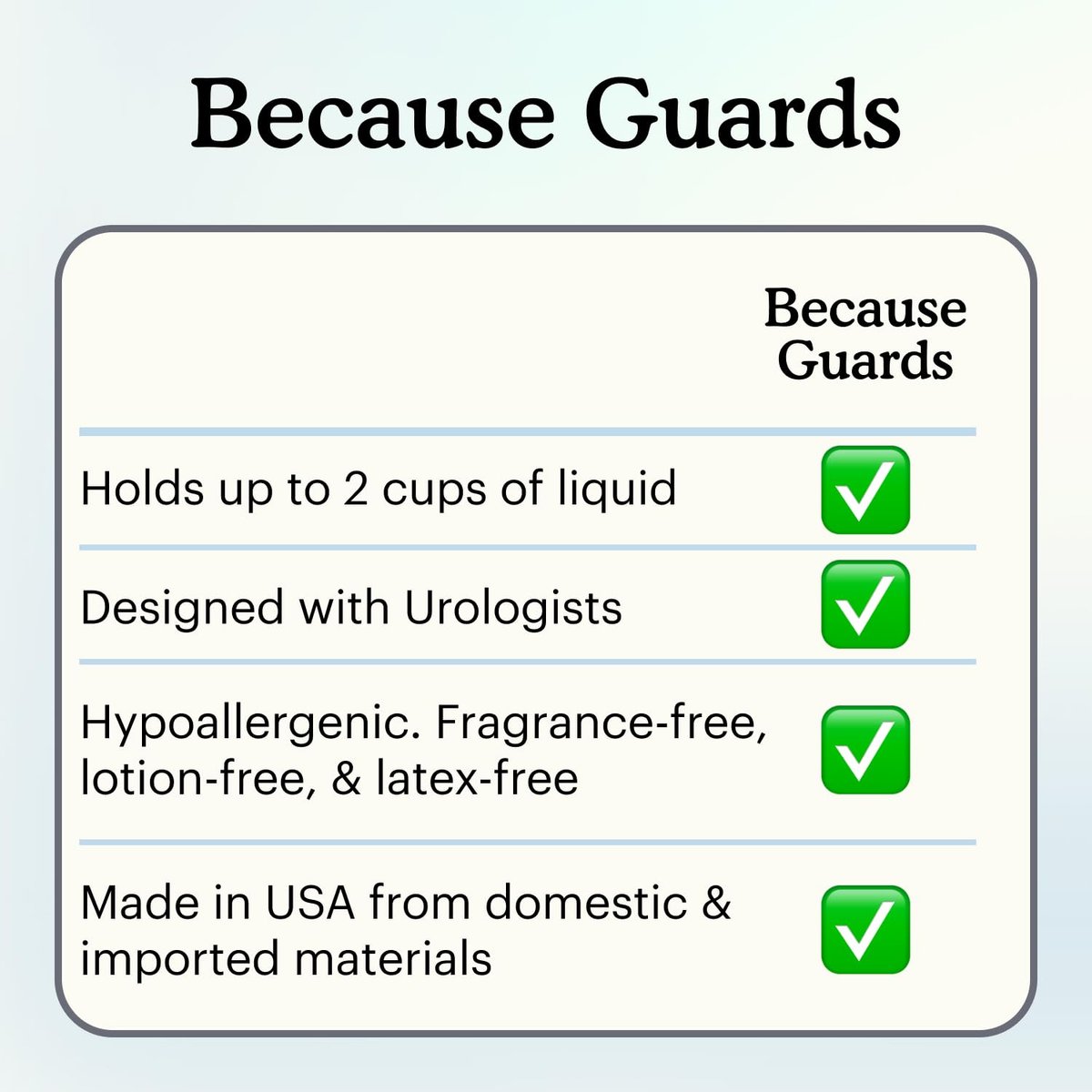 Because Premium Guards für Männer – 20 Stück diskrete, einzeln verpackte Inkontinenzeinlagen – vollständige Saugfähigkeit, Geruchskontrolle, bequeme Passform