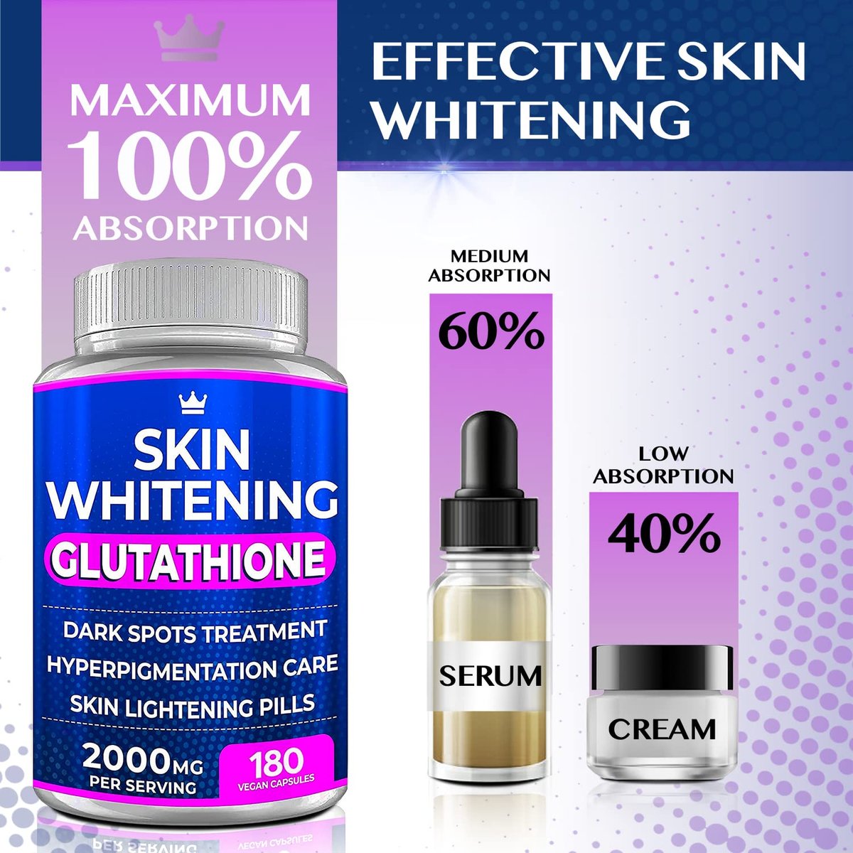 Glutathione Whitening Pills - 180 Kapseln 2000mg Glutathion - Wirksame Hautaufhellung - Dunkle Flecken, Melasma & Aknenarben Entferner, Hyperpigmentierung Behandlung - Anti-Aging Antioxidans