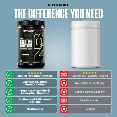 NutraBio Pure Micronized Creatine Monohydrat-Pulver, ungesüßt, 300 g – unterstützt Muskelenergie, Erholung und Kraft – HPLC-getestetes Creatin-Pulver für Männer und Frauen