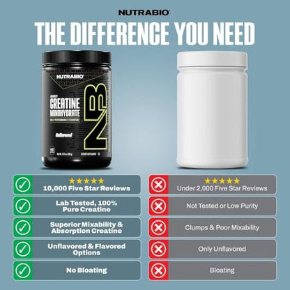 NutraBio Pure Micronized Creatine Monohydrat-Pulver, ungesüßt, 300 g – unterstützt Muskelenergie, Erholung und Kraft – HPLC-getestetes Creatin-Pulver für Männer und Frauen