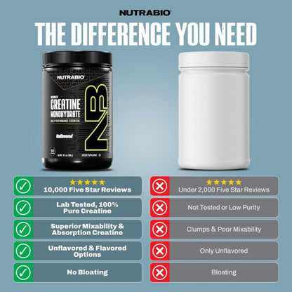 NutraBio Pure Micronized Creatine Monohydrat-Pulver, ungesüßt, 300 g – unterstützt Muskelenergie, Erholung und Kraft – HPLC-getestetes Creatin-Pulver für Männer und Frauen