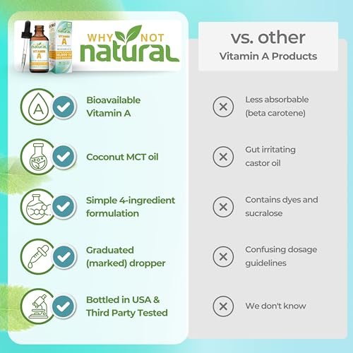 Why Not Natural Vitamin A Tropfen 10.000 IE - Flüssiges Retinylpalmitat mit Kokos-MCT-Öl, veganes Vitamin-A-Präparat für die Haut - 30 ml sublinguale Tinktur
