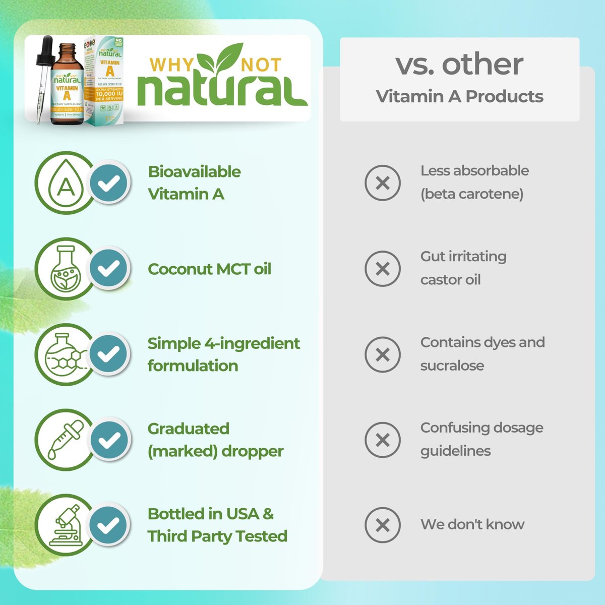 Why Not Natural Vitamin A Tropfen 10.000 IE - Flüssiges Retinylpalmitat mit Kokos-MCT-Öl, veganes Vitamin-A-Präparat für die Haut - 30 ml sublinguale Tinktur
