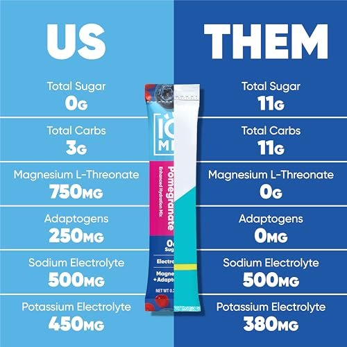 IQMIX Hydration Electrolyte Powder – 4-in-1 Formel für Hydration, geistige Klarheit, Stimmung und Erholung – Zuckerfreies Getränkepulver, Keto, Magnesium-L-Threonat, Löwenmähne – 20 Portionen Blaubeere Granatapfel