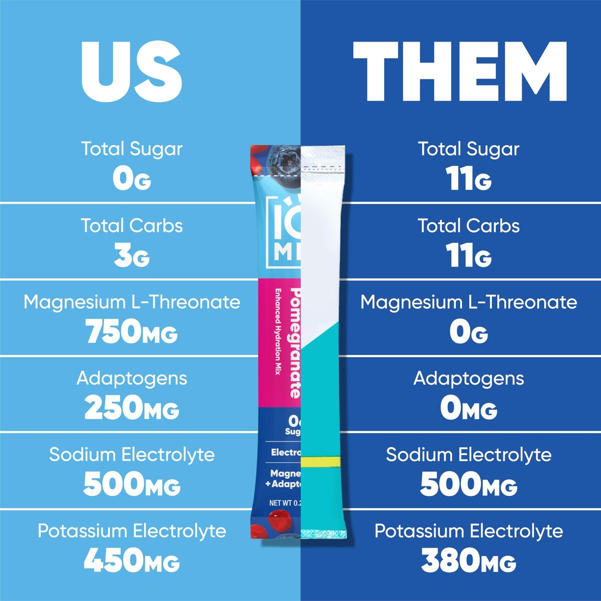 IQMIX Hydration Electrolyte Powder – 4-in-1 Formel für Hydration, geistige Klarheit, Stimmung und Erholung – Zuckerfreies Getränkepulver, Keto, Magnesium-L-Threonat, Löwenmähne – 20 Portionen Blaubeere Granatapfel