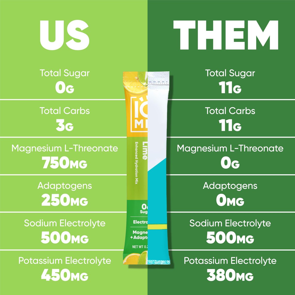 IQMIX Hydration Electrolyte Pulver – 4-in-1 Formel für Hydration, geistige Klarheit, Stimmung und Erholung – Zuckerfreies Getränkepulver, Keto, Magnesium-L-Threonat, Löwenmähne – 20 Beutel Sortenpackung
