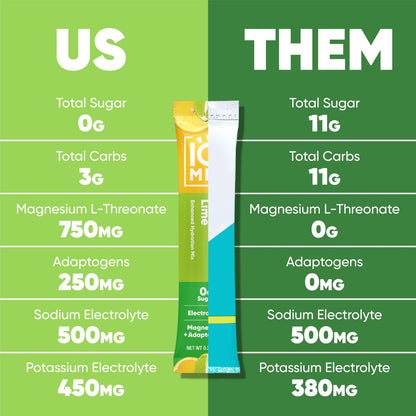 IQMIX Hydration Electrolyte Pulver – 4-in-1 Formel für Hydration, geistige Klarheit, Stimmung und Erholung – Zuckerfreies Getränkepulver, Keto, Magnesium-L-Threonat, Löwenmähne – 20 Beutel Sortenpackung