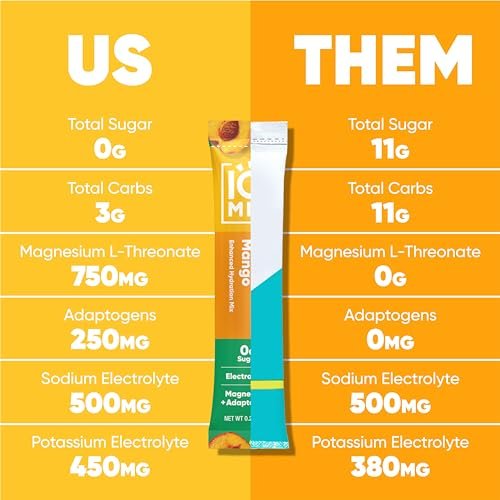 IQMIX Hydration Electrolyte Pulver – 4-in-1 Formel für Hydration, geistige Klarheit, Stimmung und Erholung – Zuckerfreies Getränkepulver, Keto, Magnesium-L-Threonat, Löwenmähne – 20 Portionen Pfirsich Mango