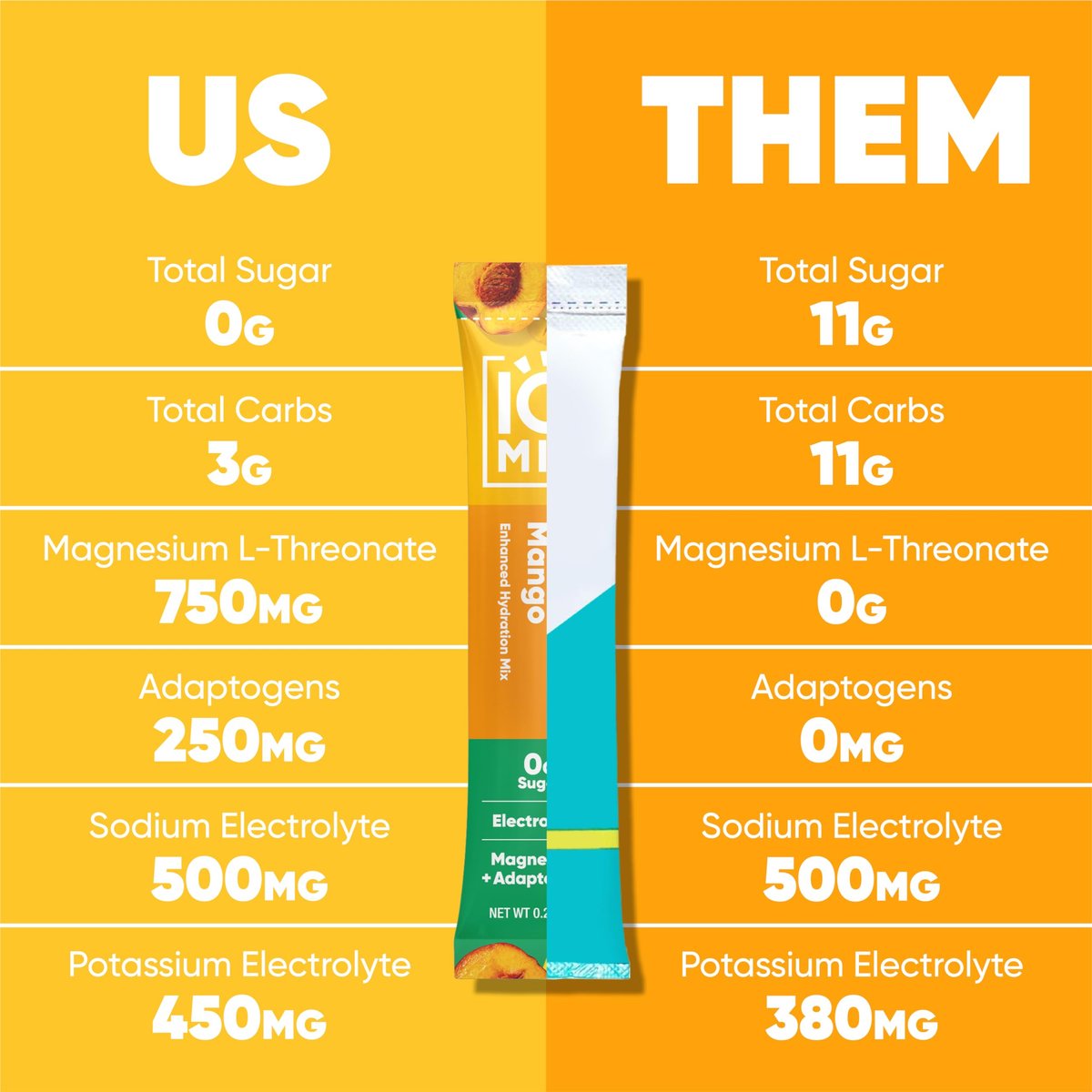 IQMIX Hydration Electrolyte Pulver – 4-in-1 Formel für Hydration, geistige Klarheit, Stimmung und Erholung – Zuckerfreies Getränkepulver, Keto, Magnesium-L-Threonat, Löwenmähne – 20 Portionen Pfirsich Mango
