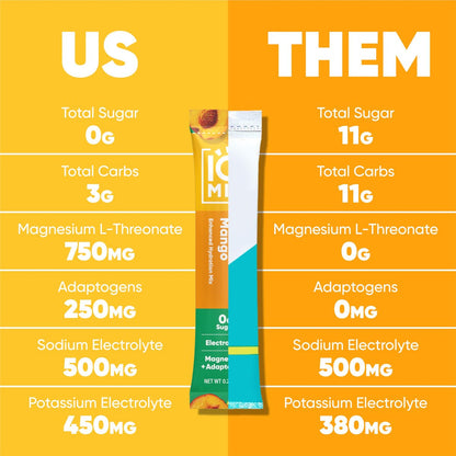IQMIX Hydration Electrolyte Pulver – 4-in-1 Formel für Hydration, geistige Klarheit, Stimmung und Erholung – Zuckerfreies Getränkepulver, Keto, Magnesium-L-Threonat, Löwenmähne – 20 Portionen Pfirsich Mango