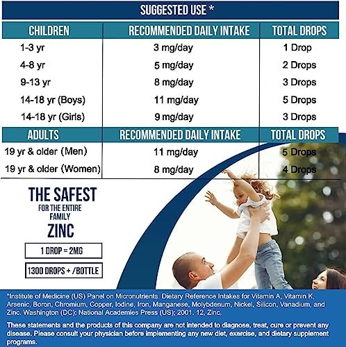 Flüssige Zinktropfen Konzentrat für die ganze Familie | 240-Tage-Vorrat | Zinksulfat 2400mg | Immunität, Stimmung, Gehirn, Schilddrüse | 60 ml