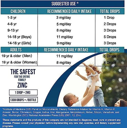 Flüssige Zinktropfen Konzentrat für die ganze Familie | 240-Tage-Vorrat | Zinksulfat 2400mg | Immunität, Stimmung, Gehirn, Schilddrüse | 60 ml