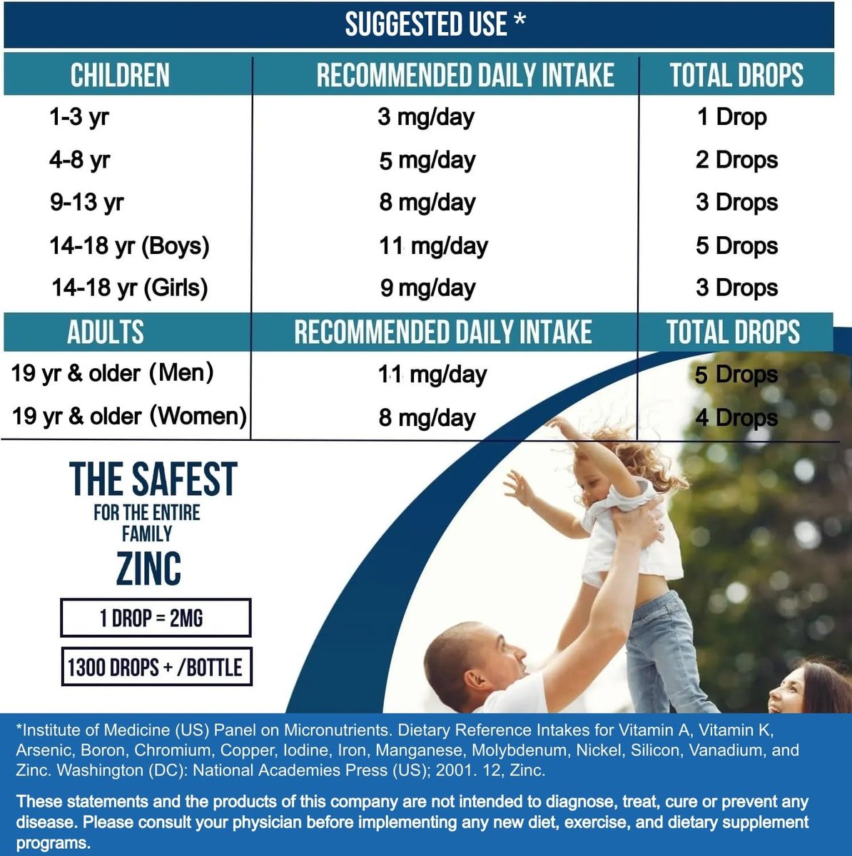 Flüssige Zinktropfen Konzentrat für die ganze Familie | 240-Tage-Vorrat | Zinksulfat 2400mg | Immunität, Stimmung, Gehirn, Schilddrüse | 60 ml
