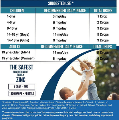 Flüssige Zinktropfen Konzentrat für die ganze Familie | 240-Tage-Vorrat | Zinksulfat 2400mg | Immunität, Stimmung, Gehirn, Schilddrüse | 60 ml