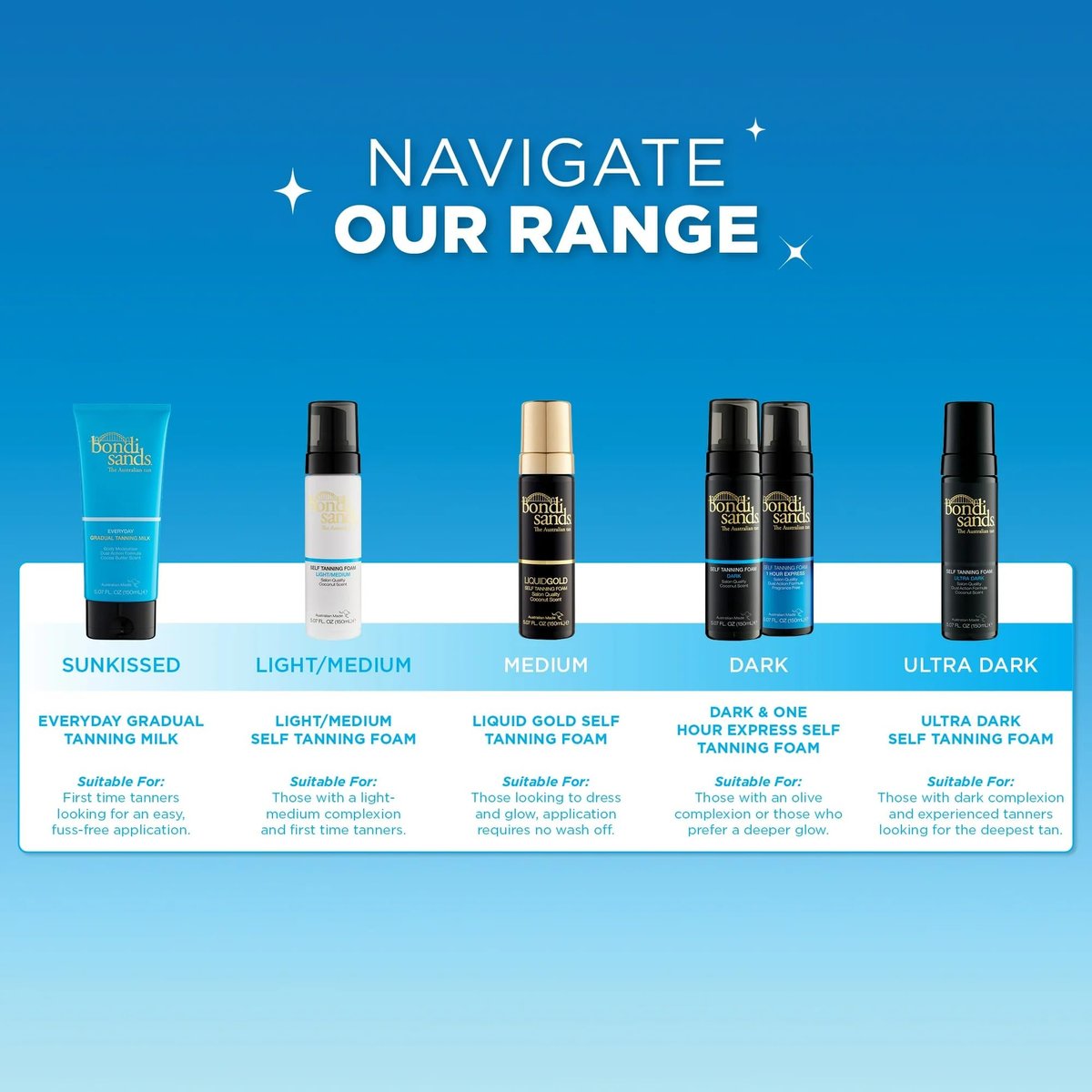 Bondi Sands 1 Hour Express Selbstbräuner Gesichtsspray | Leichte Dual-Action Formel, dermatologisch getestet, geeignet für empfindliche Haut | 70 ml