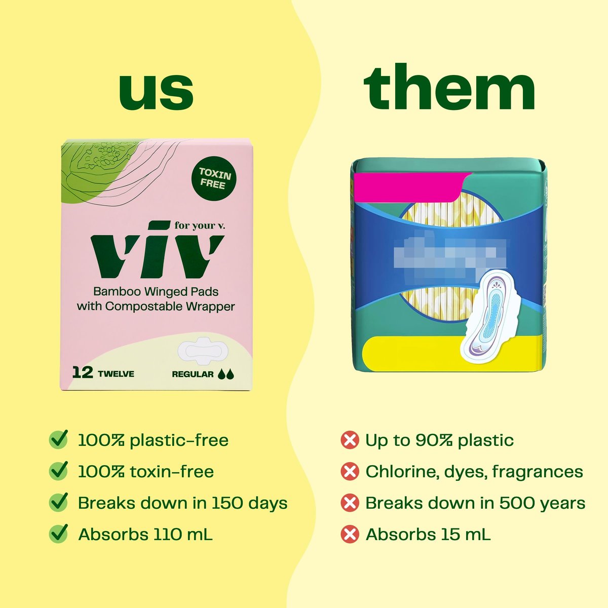 Viv for Your V Bamboo Bio-Binden für Frauen | Weich, dünn, saugfähig mit Flügeln | Ungiftig, umweltfreundlich | Geschenk für frischgebackene Mütter | Normale Saugfähigkeit (12er Pack)