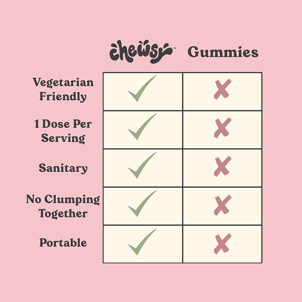 Chewsy - Beautiful Hair - Unterstützung für stärkeres, gesundes Haar - mit Biotin, Schachtelhalmextrakt, Goji-Beere & Vitaminen - Himbeer-Geschmack, 30-Tage-Vorrat