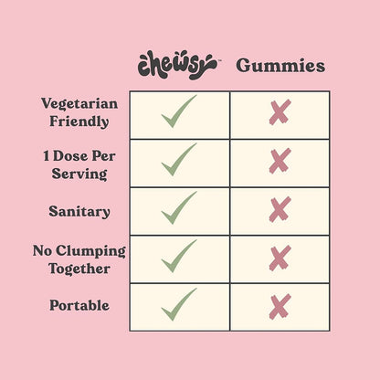 Chewsy - Beautiful Hair - Unterstützung für stärkeres, gesundes Haar - mit Biotin, Schachtelhalmextrakt, Goji-Beere & Vitaminen - Himbeer-Geschmack, 30-Tage-Vorrat