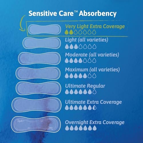 TENA Sensitive Care Extra Coverage Damenbinde sehr leicht lang 9" L 54291, 50 Stück