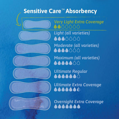 TENA Sensitive Care Extra Coverage Damenbinde sehr leicht lang 9" L 54291, 50 Stück
