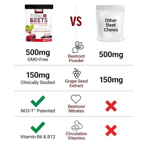 Force Factor Total Beets Blutdruck Unterstützung mit Rote-Bete-Pulver, leckere Kautabletten für herzgesunde Energie und erhöhtes Stickstoffmonoxid, 60 Kautabletten
