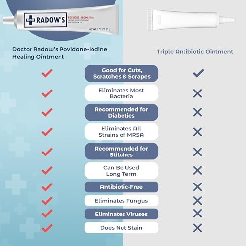 Doctor Radow’s Povidon-Iod Antiseptische Salbe – 10% Povidon-Iod, ohne Antibiotika, für Wunden, Verbrennungen, Schnitte & mehr, fördert schnellere Heilung, für den Haus- und Medizingebrauch, 28,35 g (1 Unze)
