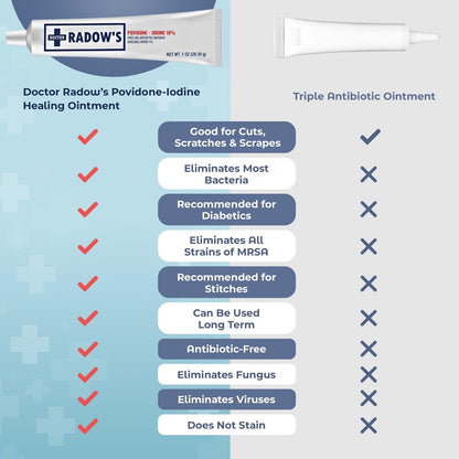 Doctor Radow’s Povidon-Iod Antiseptische Salbe – 10% Povidon-Iod, ohne Antibiotika, für Wunden, Verbrennungen, Schnitte & mehr, fördert schnellere Heilung, für den Haus- und Medizingebrauch, 28,35 g (1 Unze)