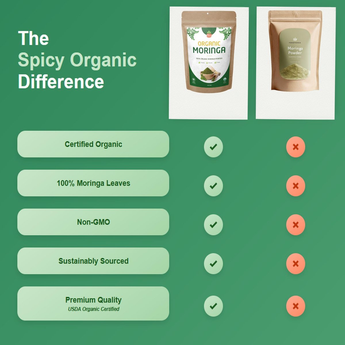 SPICY ORGANIC USDA Bio Moringa Pulver 227 g | Bio Moringa Blattpulver | Natürliche Energie, Vegan, Ohne Gentechnik, Glutenfrei – Für Smoothies, Tees, Kochen – Wieder verschließbarer Beutel