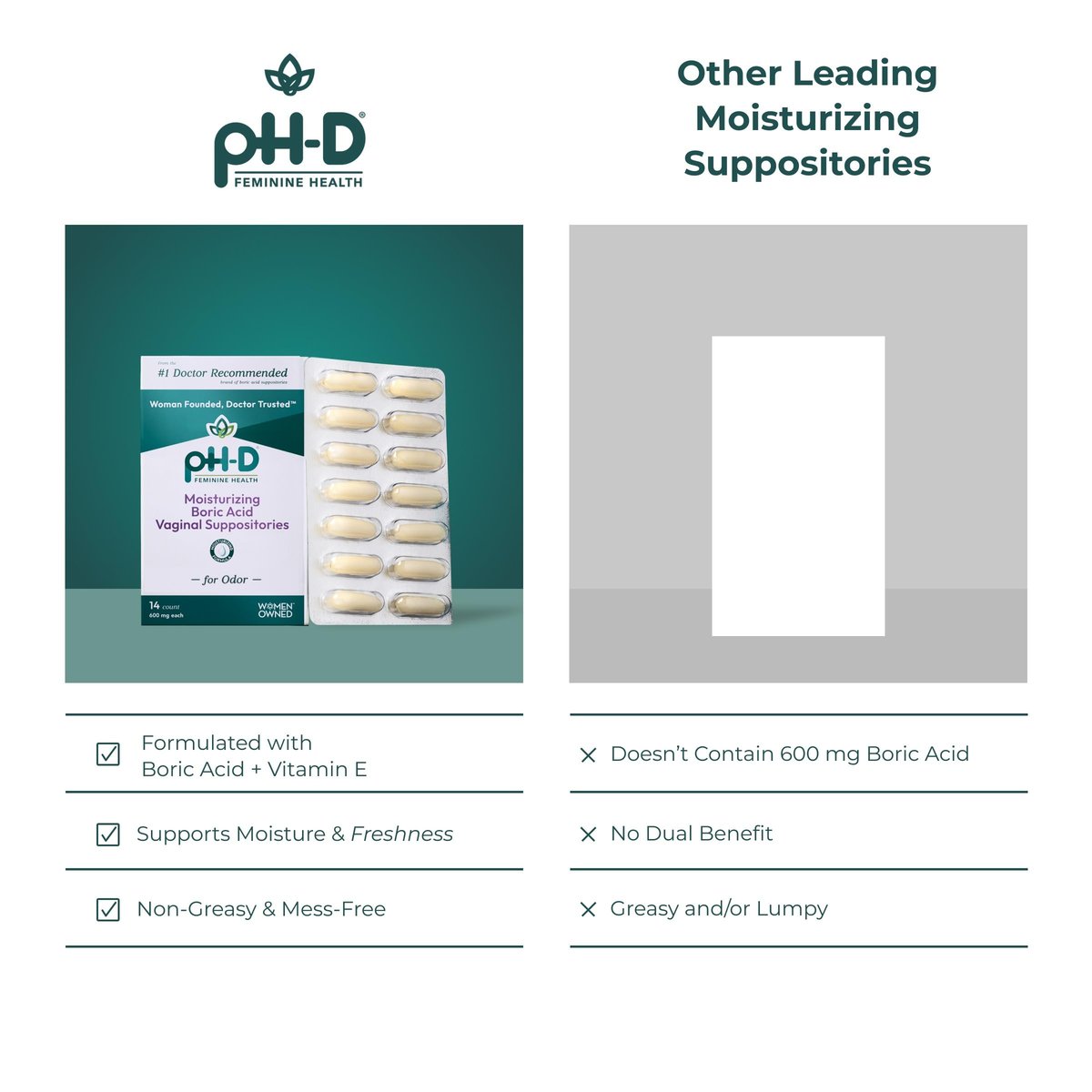 pH-D Feminine Health Support - Borsäure-Feuchtigkeitszäpfchen - Frauen geführt - gegen Vaginalgeruch - Parabenfrei & tierversuchsfrei - 14 Stück