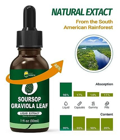 Bio Soursop Graviola Blattextrakt Tropfen | Soursop Bitters flüssig | GMP-zertifiziert | Vegan, Non-GMO, Glutenfrei | Immununterstützung | 30 ml