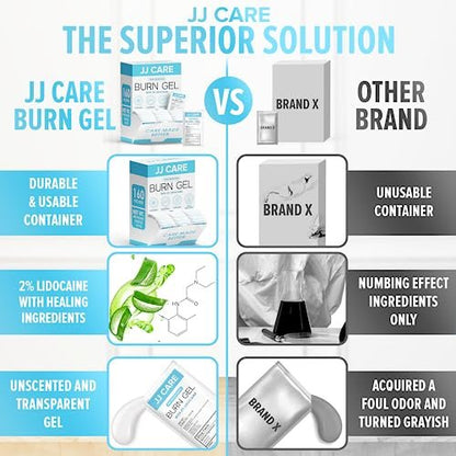 JJ CARE Brandgel (Pack mit 160), Beruhigende Brandgel-Päckchen für leichte Verbrennungen, Erste-Hilfe-Gel & Sonnenbrandlinderung in Einzelpackungen mit Lidocain und Aloe Vera (0,9 g pro Päckchen)
