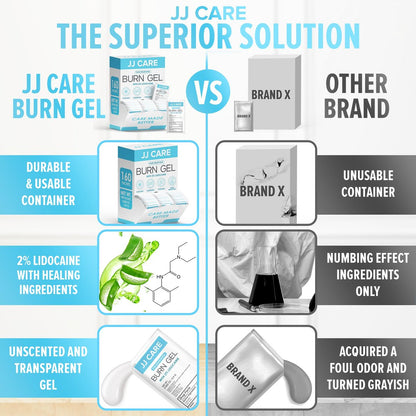 JJ CARE Brandgel (Pack mit 160), Beruhigende Brandgel-Päckchen für leichte Verbrennungen, Erste-Hilfe-Gel & Sonnenbrandlinderung in Einzelpackungen mit Lidocain und Aloe Vera (0,9 g pro Päckchen)