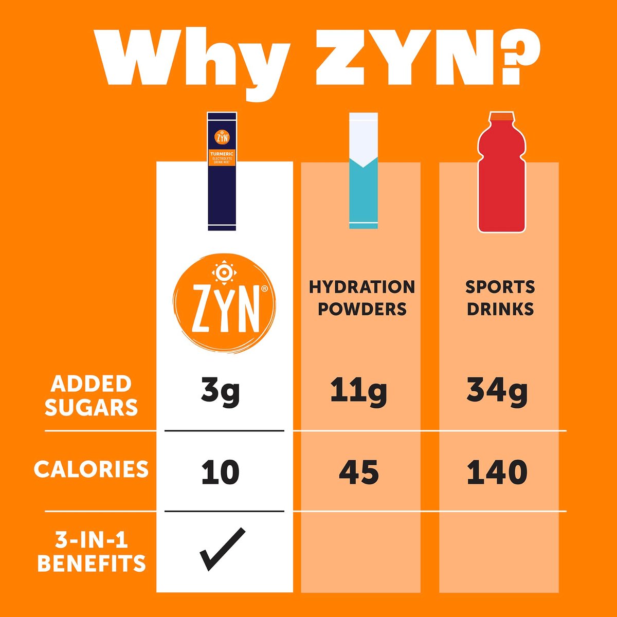ZYN Electrolyte Drink Mix Hydration Packets – Hydratationspulver mit Kurkuma, Curcumin, Vitamin C, D und Zink – Wellness-Variation, 8er-Pack
