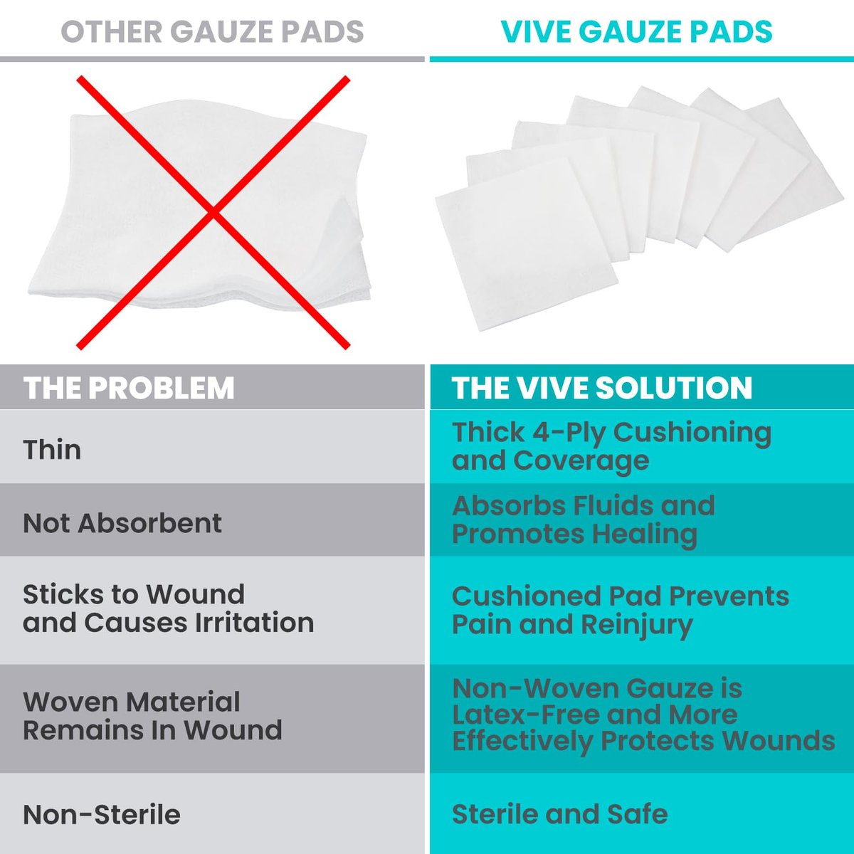 Vive Care 4x4 Sterile Mullkompressen (100 Stück) – einzeln verpackte 2er-Pack Wundauflage zur Reinigung und Polsterung – nicht haftende, hochsaugfähige Binden